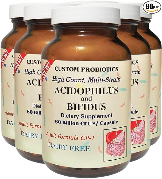 Support Formula